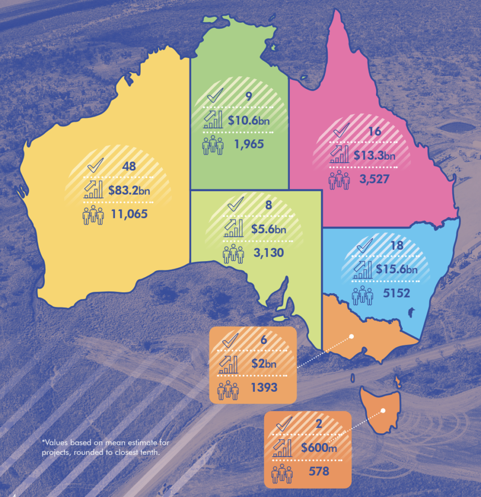 RESOURCES AND ENERGY WORKFORCE
FORECAST